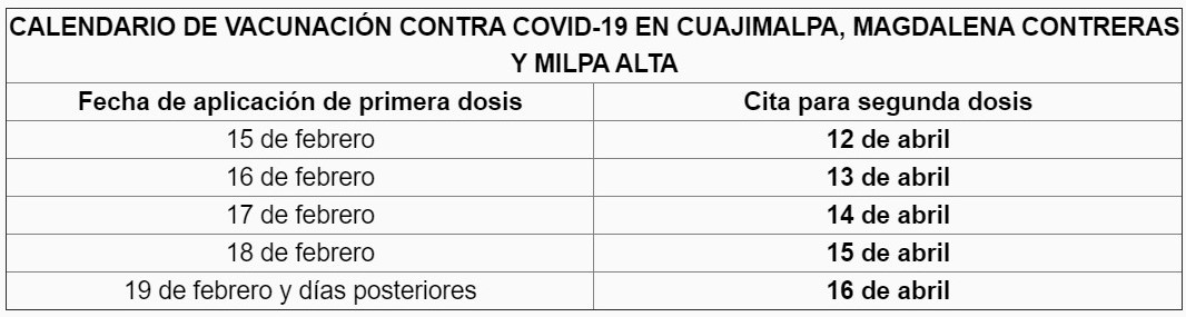 Inicia lunes 12 de abril aplicación de segunda dosis de vacuna contra COVID-19  en Cuajimalpa, Magdalena Contreras, Milpa Alta, Miguel Hidalgo y  Azcapotzalco