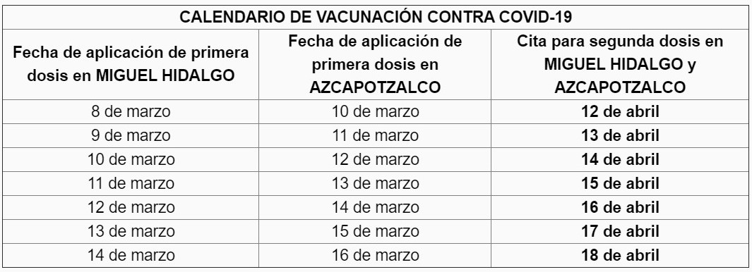 Inicia lunes 12 de abril aplicación de segunda dosis de vacuna contra COVID-19  en Cuajimalpa, Magdalena Contreras, Milpa Alta, Miguel Hidalgo y  Azcapotzalco