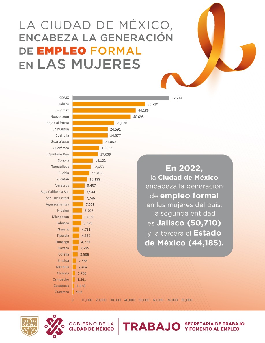 Mujeres Pilar En La Generación De Empleos En Ciudad De México Secretaría De Trabajo 7191